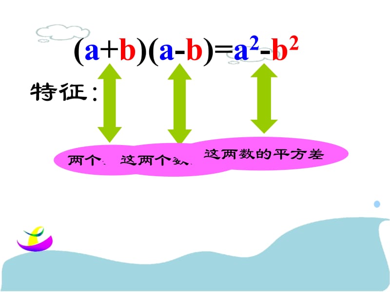 (课用)_平方差公式课件.ppt_第2页