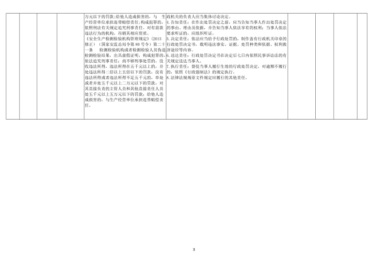 县级安全生产监督部门权力清单和责任清单（2018年）.doc_第3页