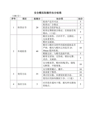 安全帽实际操作扣分标准.doc