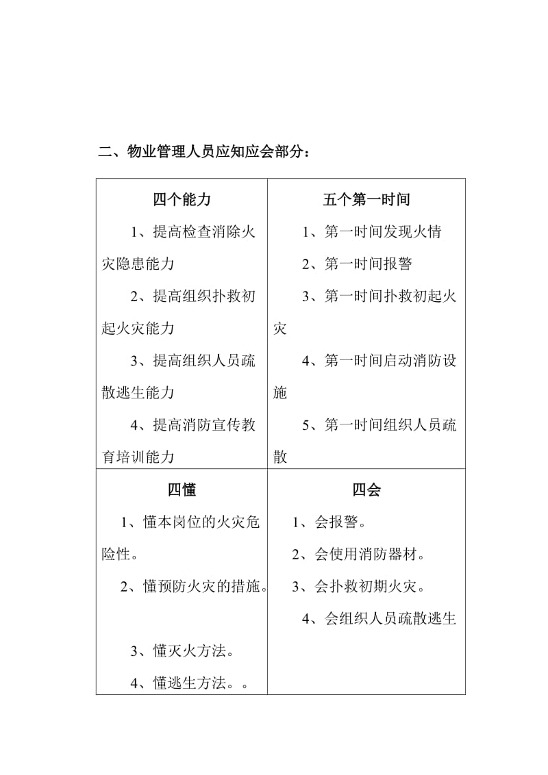 物业公司员工须知须会消防安全常识培训内容.doc_第2页