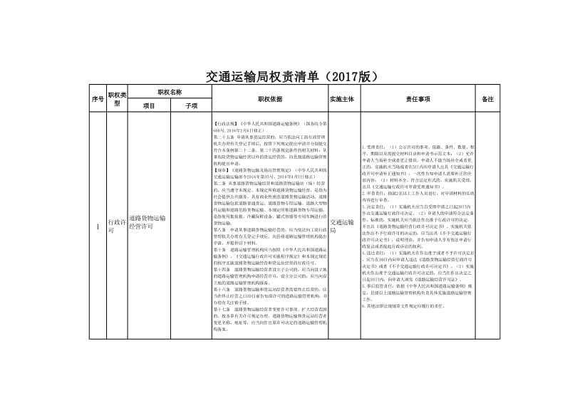 交通运输局权责清单（2017版）.xls_第1页