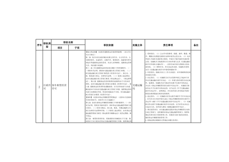 交通运输局权责清单（2017版）.xls_第2页