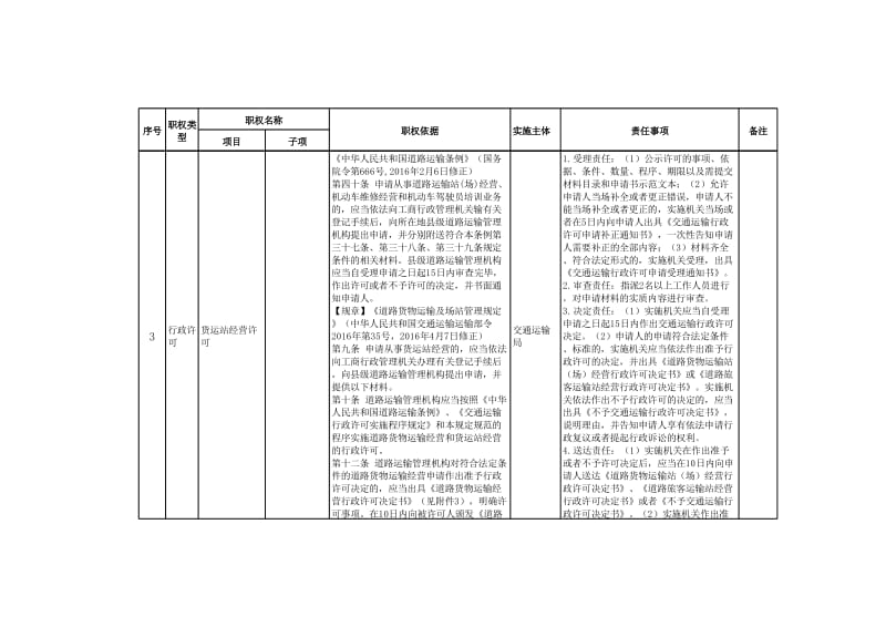 交通运输局权责清单（2017版）.xls_第3页