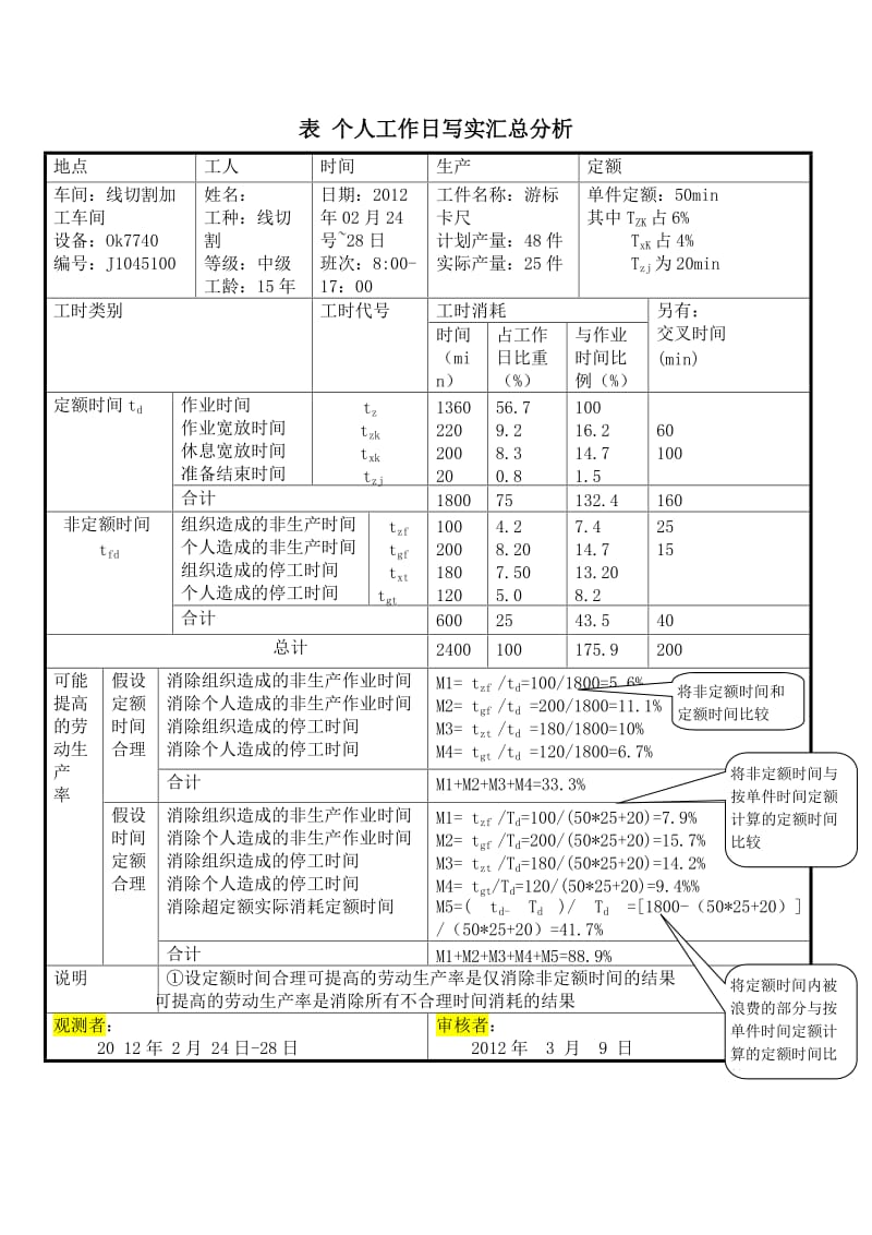 表 个人工作日写实汇总分析.doc_第1页