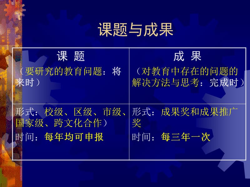 教育科研的选题与研究方法.ppt_第3页