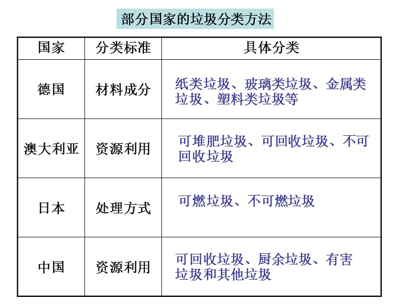 教科版六年级下册四单元1课.ppt_第3页