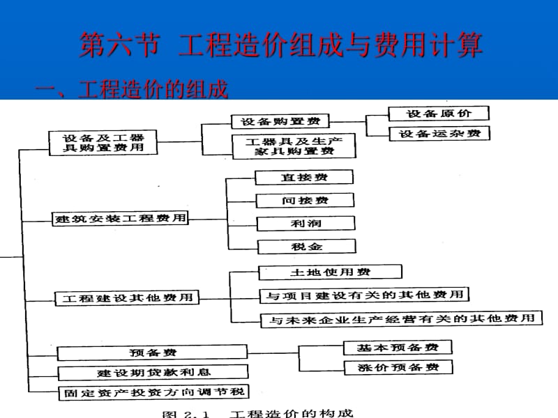 工程造价的组成ppt课件.ppt_第2页