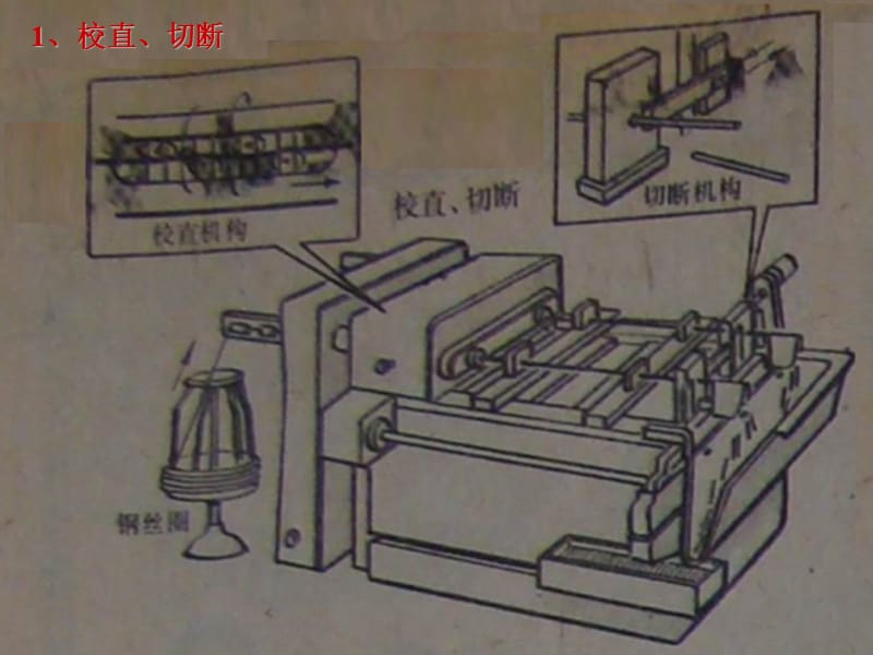 缝衣针是怎样做出来的.ppt_第2页