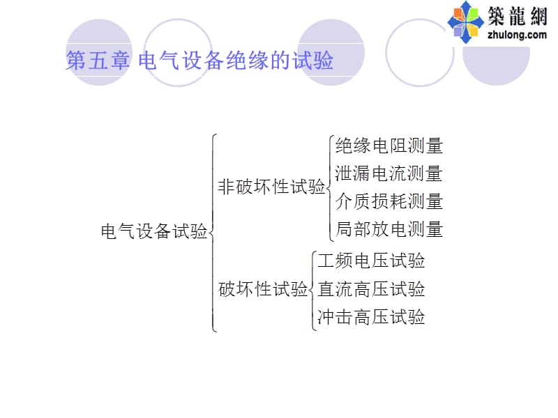 高电压课程试验部分.ppt_第1页