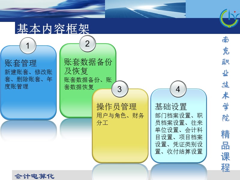 第二部分会计软件的初始化设置.ppt_第2页