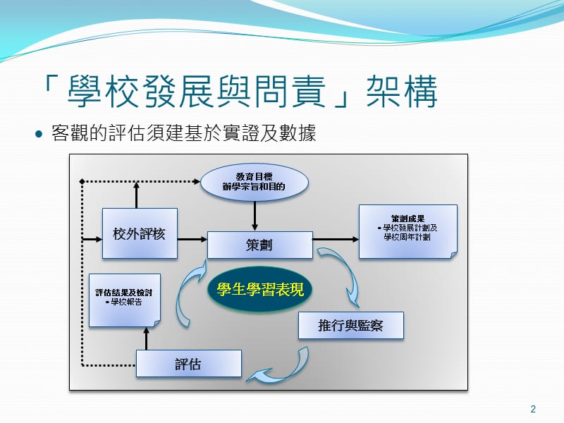 教育局及香港教育学院二零一零年十二月.ppt_第2页