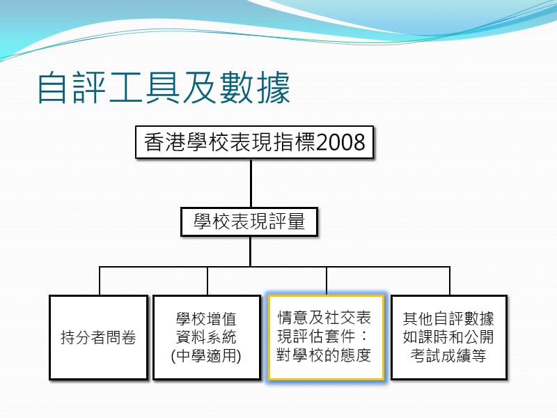 教育局及香港教育学院二零一零年十二月.ppt_第3页