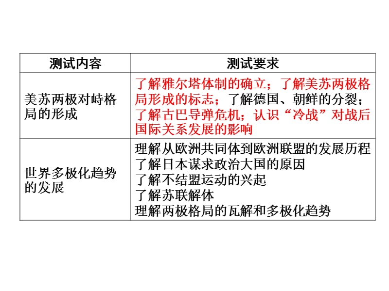 高二历史会考复习第八单元当今世界政治格局的多极化趋势.ppt_第2页