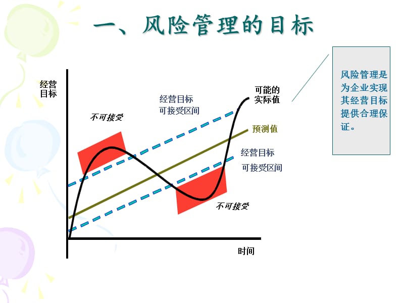 第三章　企业风险管理架构.ppt_第3页