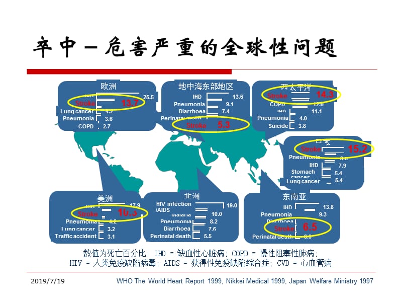 新缺血性卒中防治研究.ppt_第2页