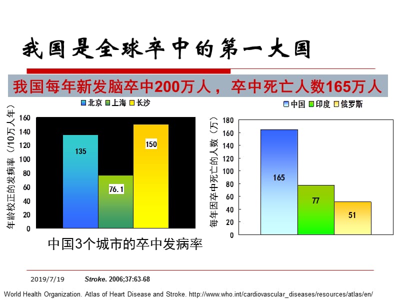 新缺血性卒中防治研究.ppt_第3页