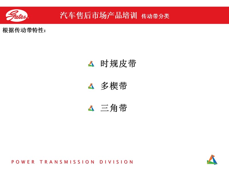 盖茨传动带200培训.ppt_第3页