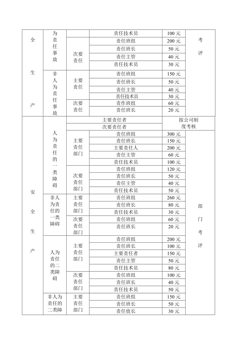 公用工程热动力站运行管理制度.doc_第3页