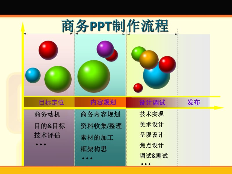 高级技能培训.ppt_第2页