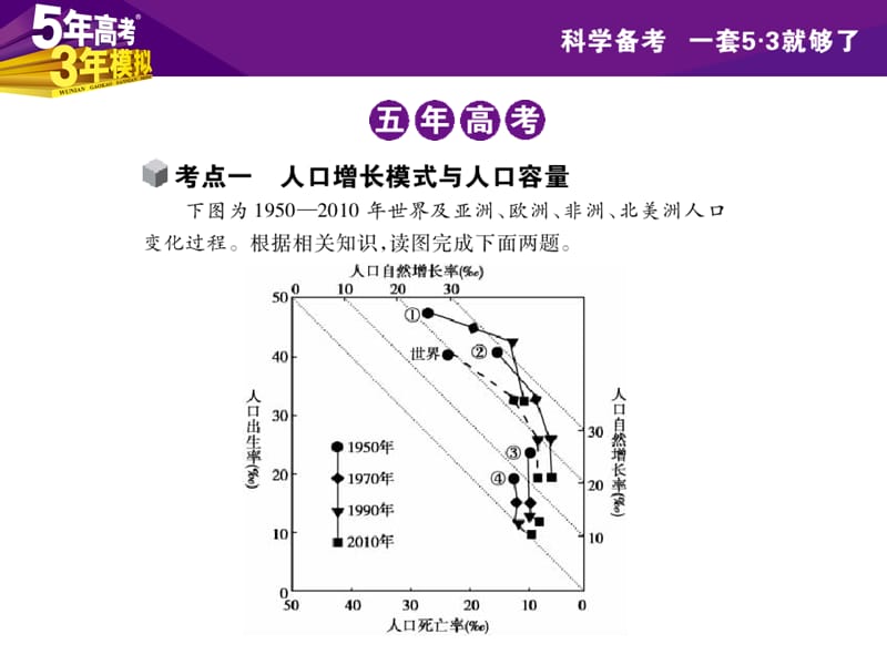 第八单元人口与环境张PPT.ppt_第3页