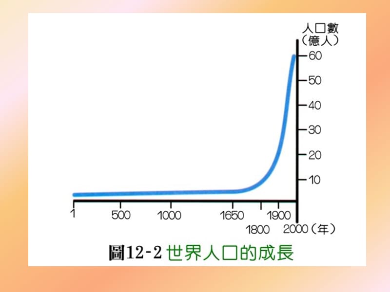 第十二部分人类与环境教学课件.ppt_第3页