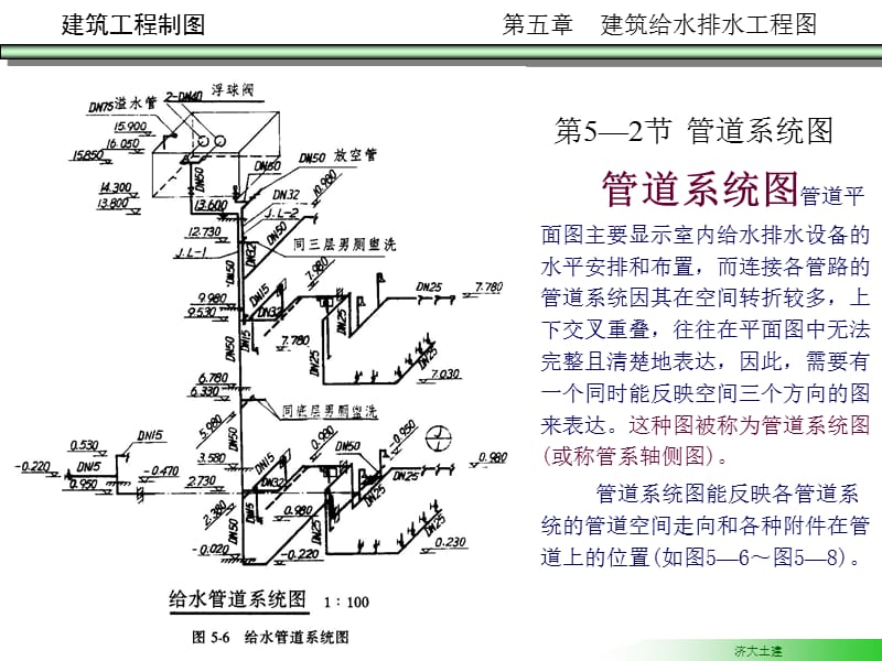 给水排水图第节.ppt_第3页