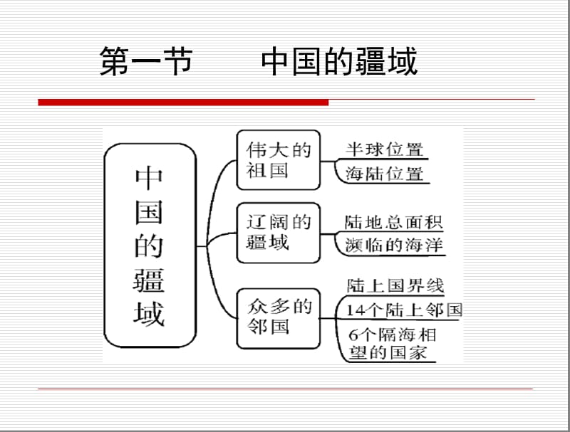 第一章中国的疆域与人口.ppt_第2页