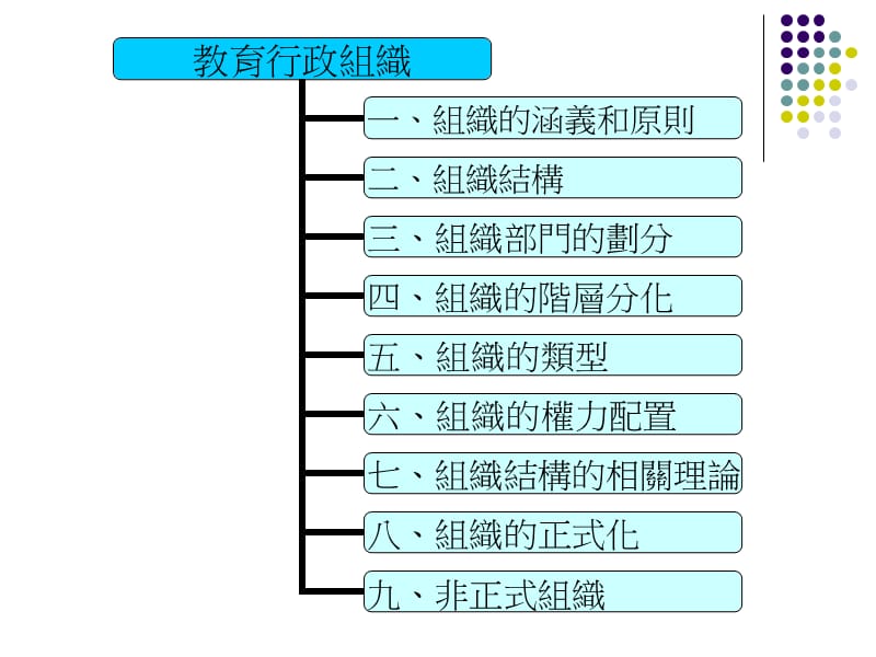 教育行政学教育行政组织ppt课件.ppt_第2页