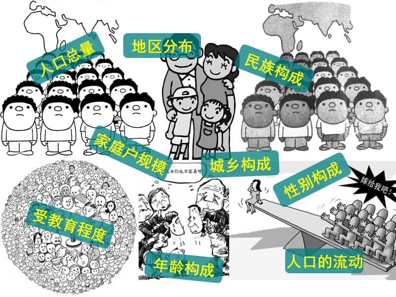 第一章人口增长模式ppt.ppt_第2页