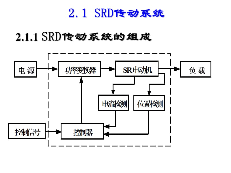 开关磁阻电机1.ppt_第2页