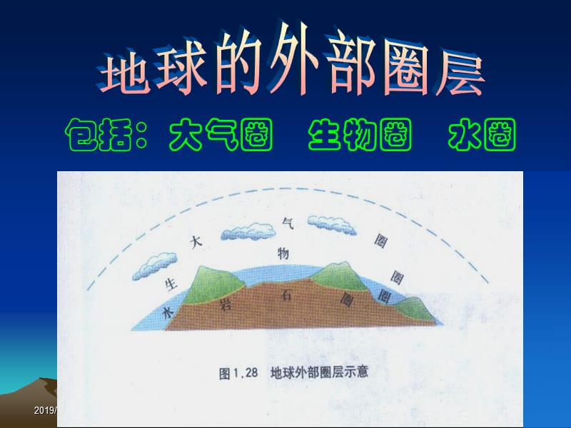 地球的外部圈层.ppt_第3页