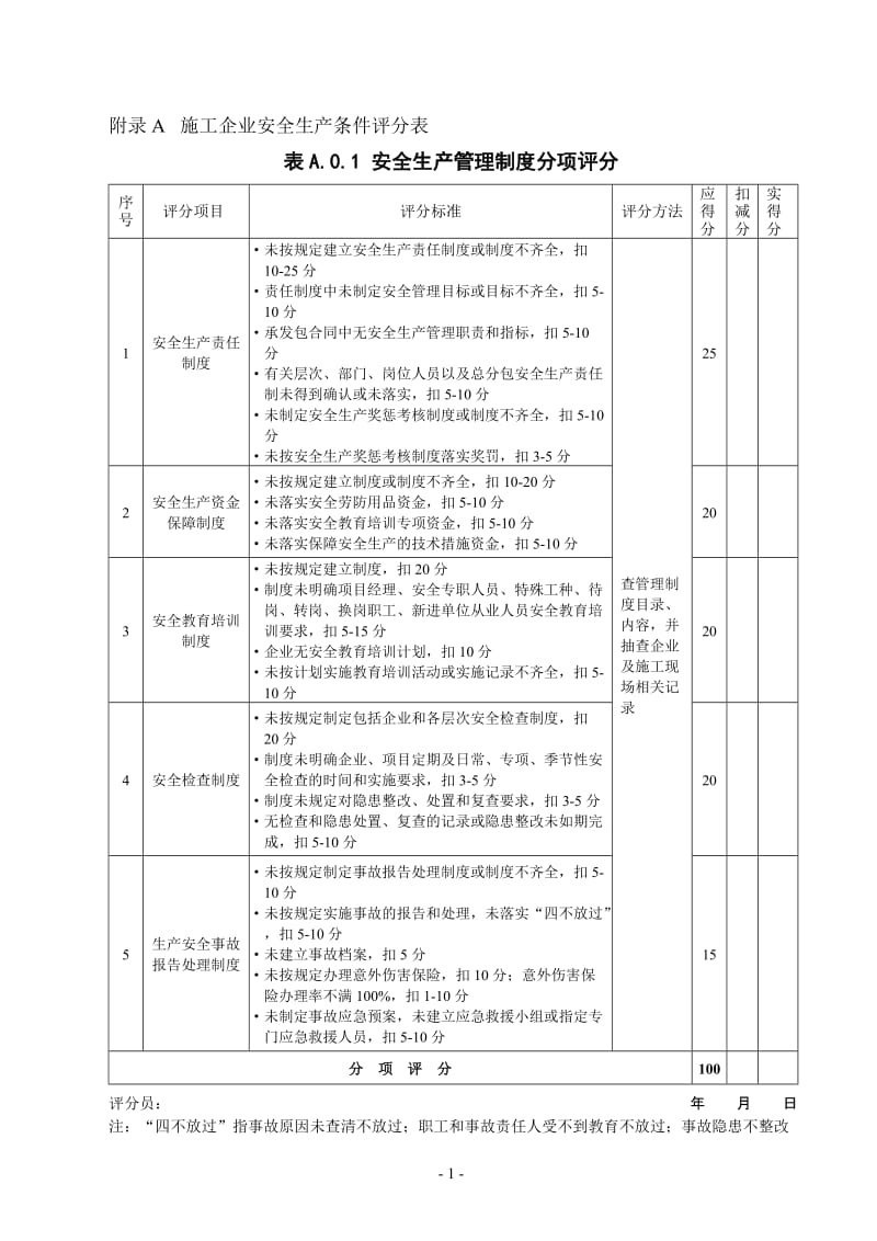 施工企业安全生产条件评分表.doc_第1页