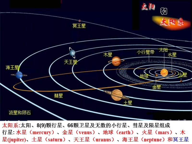 第一章绪论地球及其特征.ppt_第3页