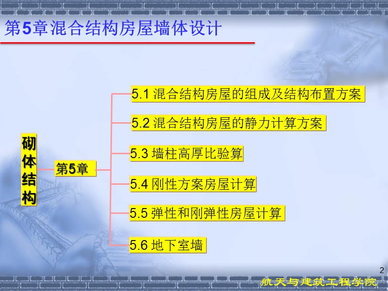 第章溷合结构房屋墙体设计砌体结构.ppt_第2页