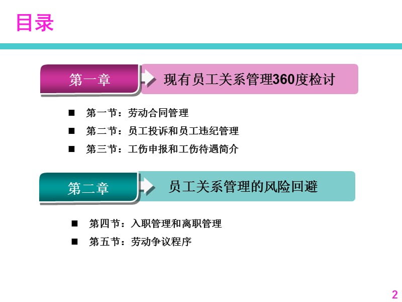 员工关系管理劳动合同2012725.ppt_第2页