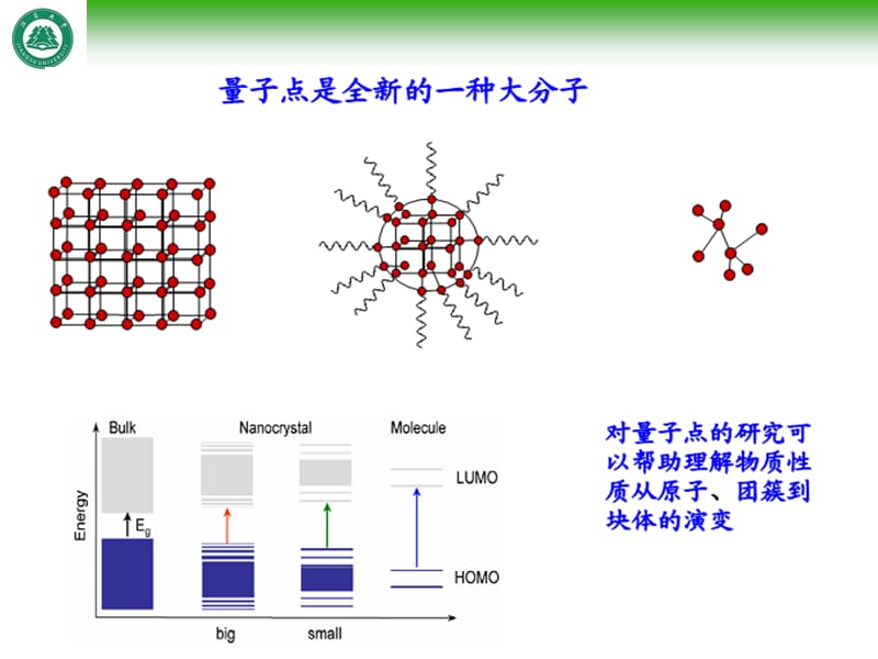 光伏材料物理-量子点太阳能电池2.ppt_第3页