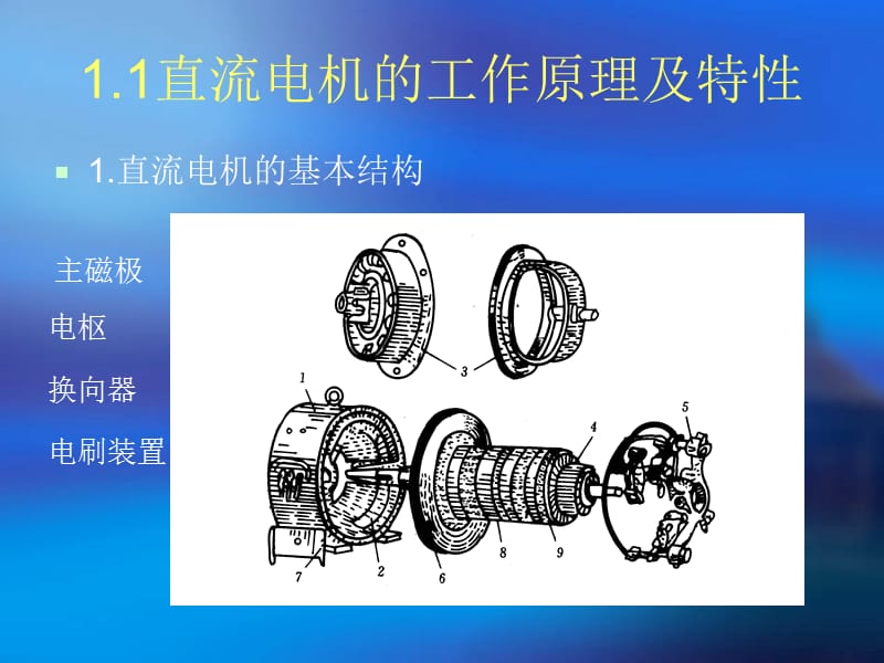 电机原理.ppt_第2页