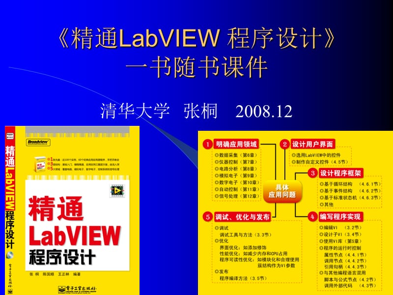 精通LabVIEW程序设计一书的LabVIEW在数字信号处理中的应用.ppt_第1页