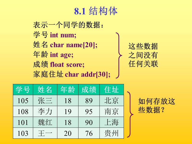 第八章结构体与共用体.ppt_第2页