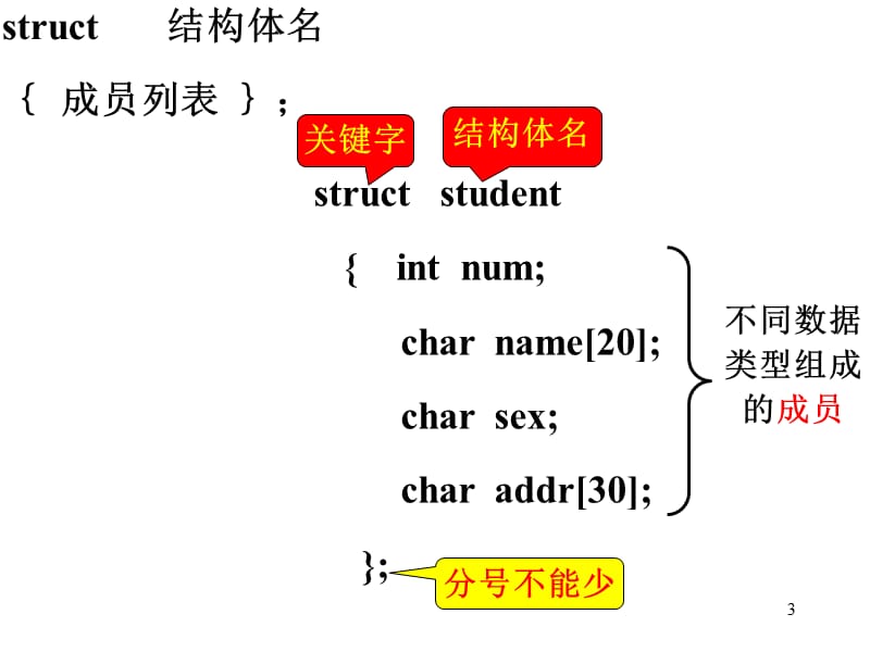 结构体.ppt_第3页