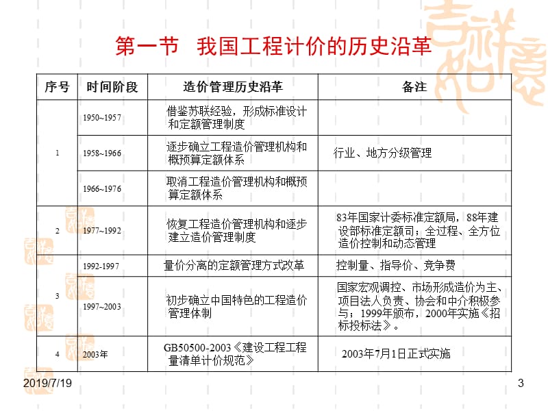 工程量清单计价与跟踪审计.ppt_第3页