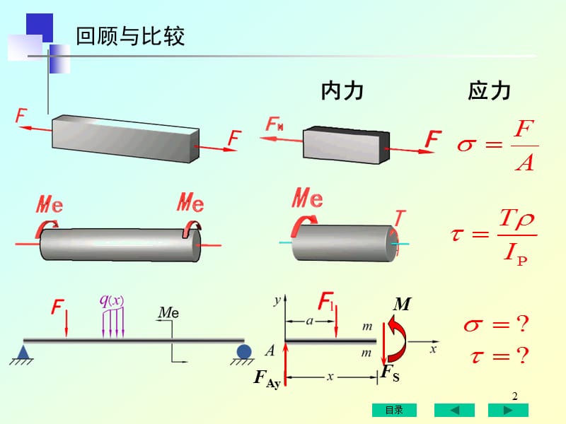 九章节弯曲应力.ppt_第2页