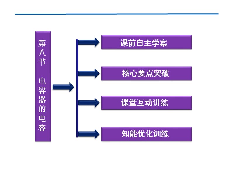 第八节电容器的电容.ppt_第3页