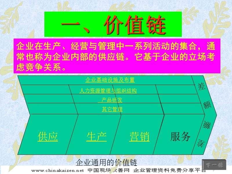 精益思想在价值链各环节中应用.ppt_第2页