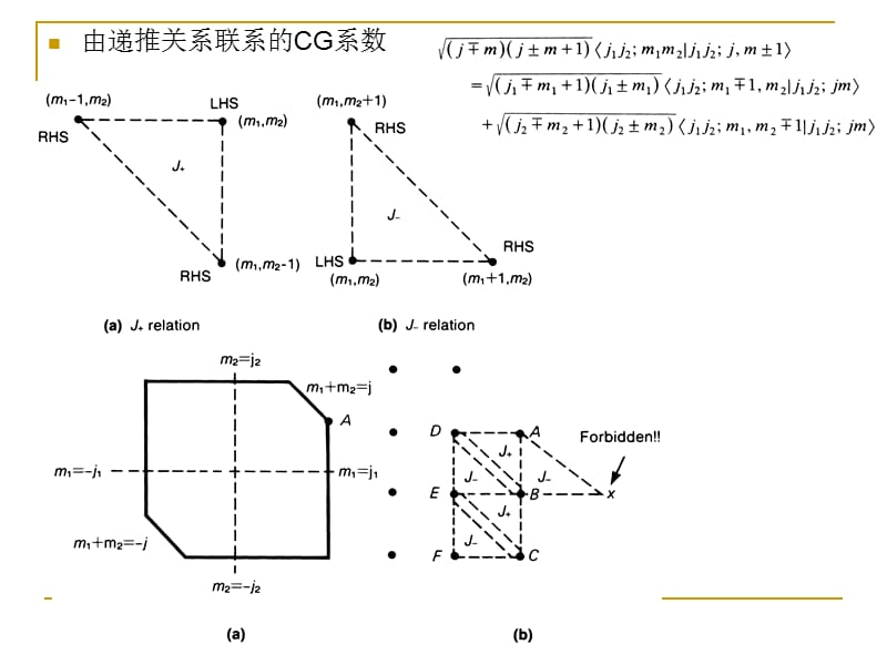 角动量的加法.ppt_第3页