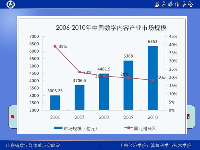 第一章数字媒体概念.ppt_第2页