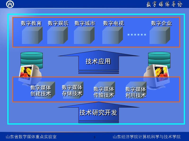 第一章数字媒体概念.ppt_第3页