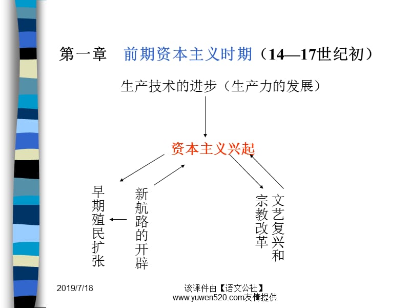 高二历史下册第一二章复习.ppt_第2页