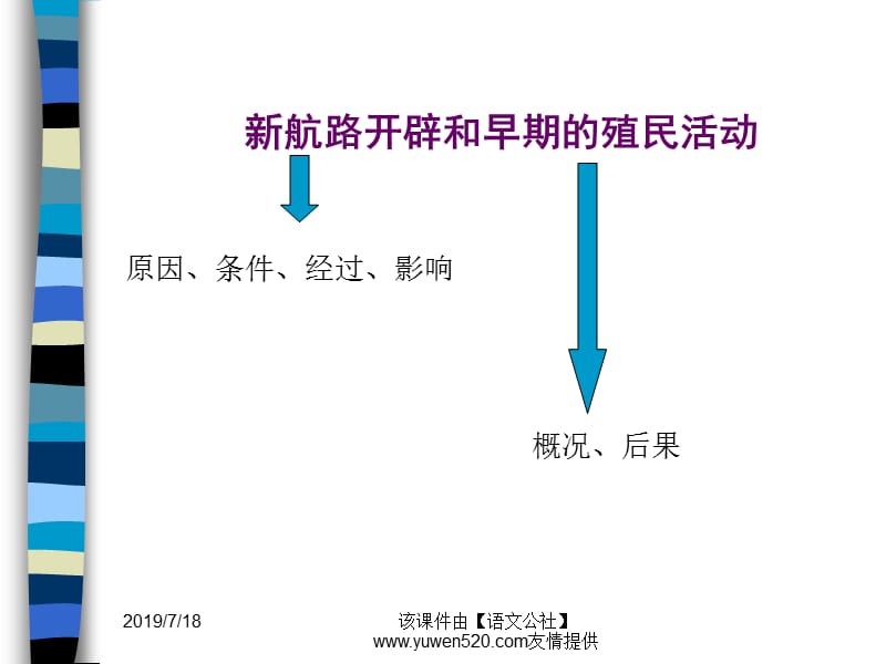 高二历史下册第一二章复习.ppt_第3页