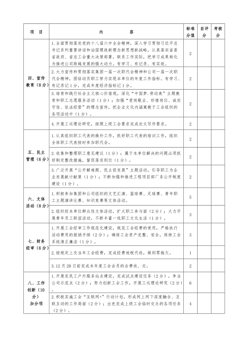 工会考核表格.doc_第3页